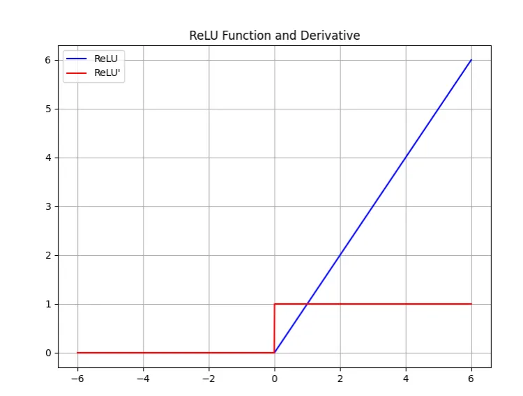 RELU