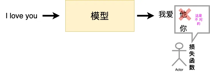常见损失函数示意